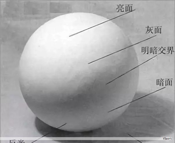 视觉检测系统由相机、镜头、光源和软件四大核心模块组成，成像与处理是整个系统的核心环节。获取高质量图像能显著提升识别与处理的稳定性，降低后续算法难度。理想图像应具备以下特征：对比度明显，目标与背景灰度差应较大且边缘清晰；亮度分布均匀，或虽有不均但不影响使用；色彩还原准确，曝光不过度。