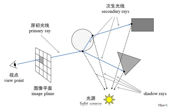本节聚焦机器视觉系统中的光源选型与打光方案，旨在提升成像质量和对比度，便于后续缺陷检测与识别。