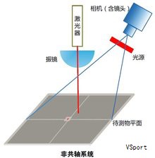 背光源是安置在液晶显示器背后的光源,其发光效果会直接影响液晶显示模块的视觉表现。液晶显示器本身不发光,通过调制光线来呈现图像或文字。 背光源是安置在液晶显示器背后的光源,其发光效果会直接影响液晶显示模块的视觉表现。液晶显示器本身不发光,通过调制光线来呈现图像或文字。