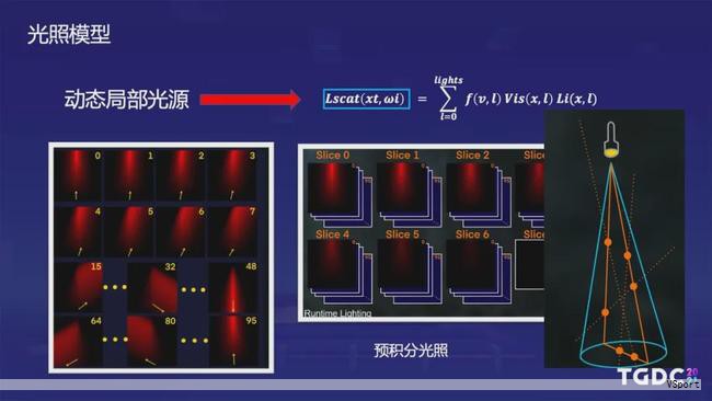 婚礼灯光在整个现场氛围营造中起着至关重要的作用，不同类型的灯光在婚礼现场各自承担着独特的任务。