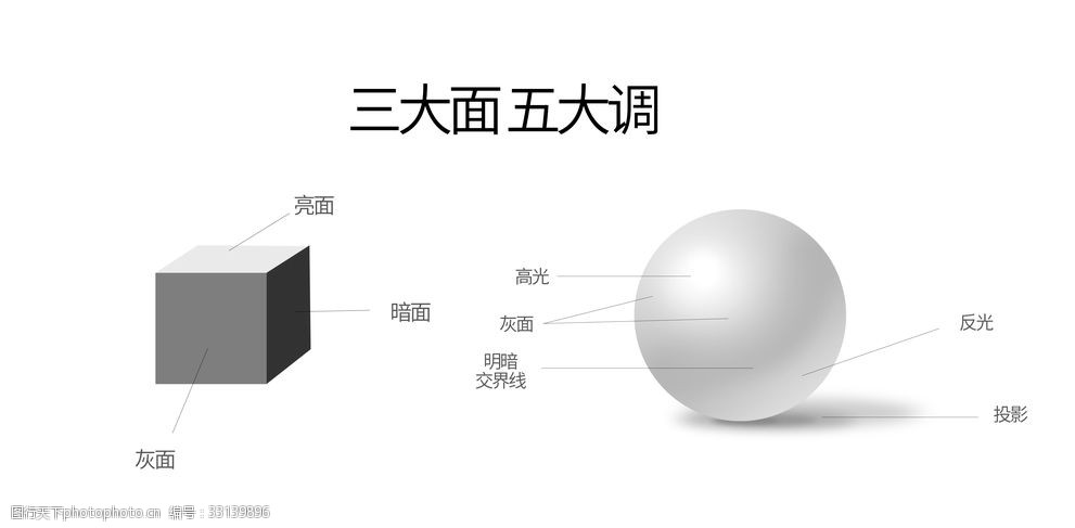 与目 前用点光源做成的 LED 灯具相比