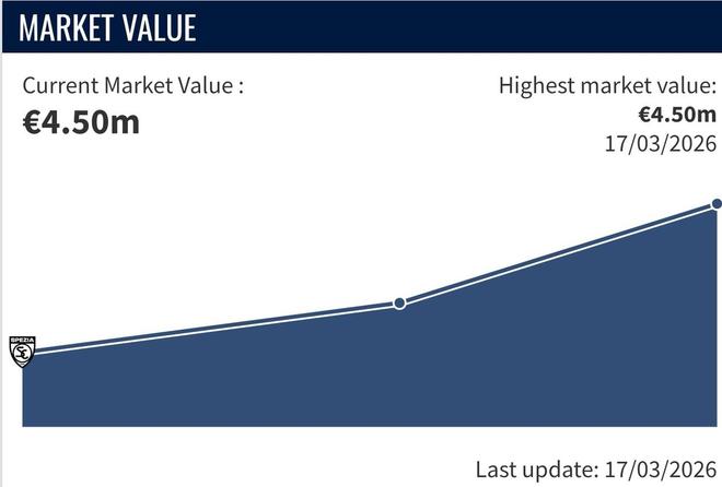 17岁米兰青训中场科莫托意乙闪耀身价飙升引意甲