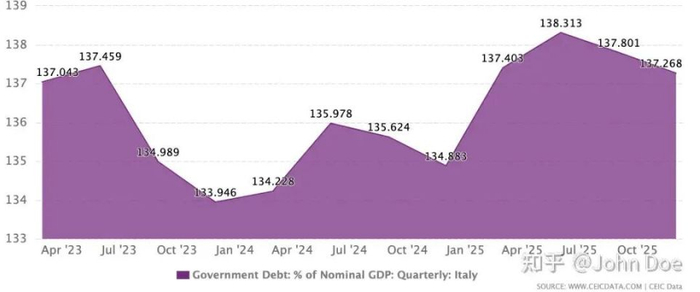 意大利足球困境背后的经济与社会裂痕