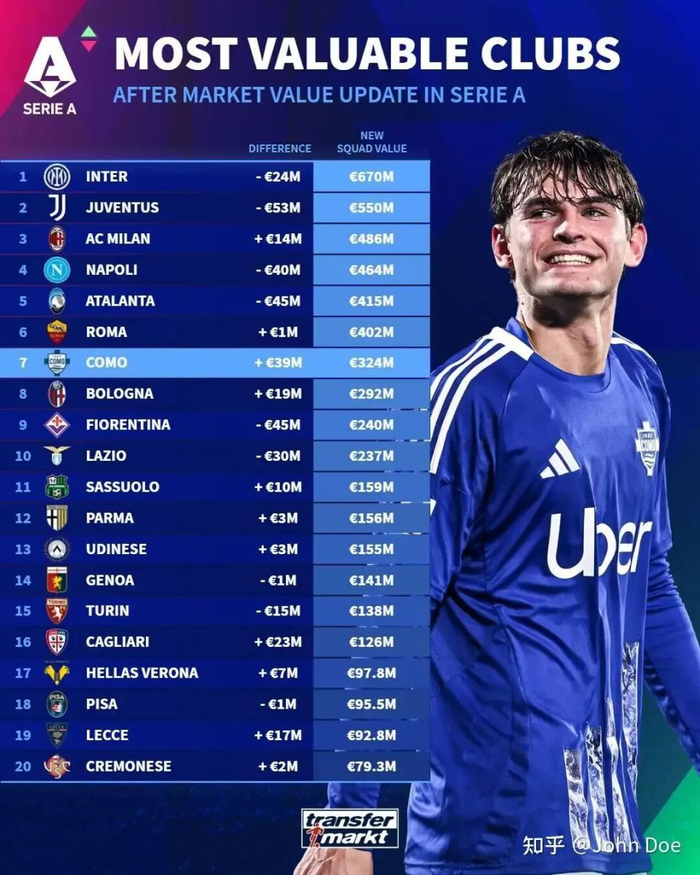 意大利足球困境背后的经济与社会裂痕